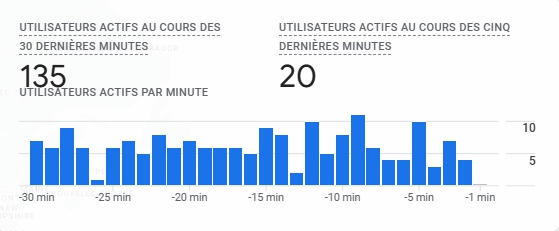 Statistiques Google Analytics 1